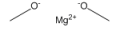 Alfa：甲氧基镁, 7-8% in methanol